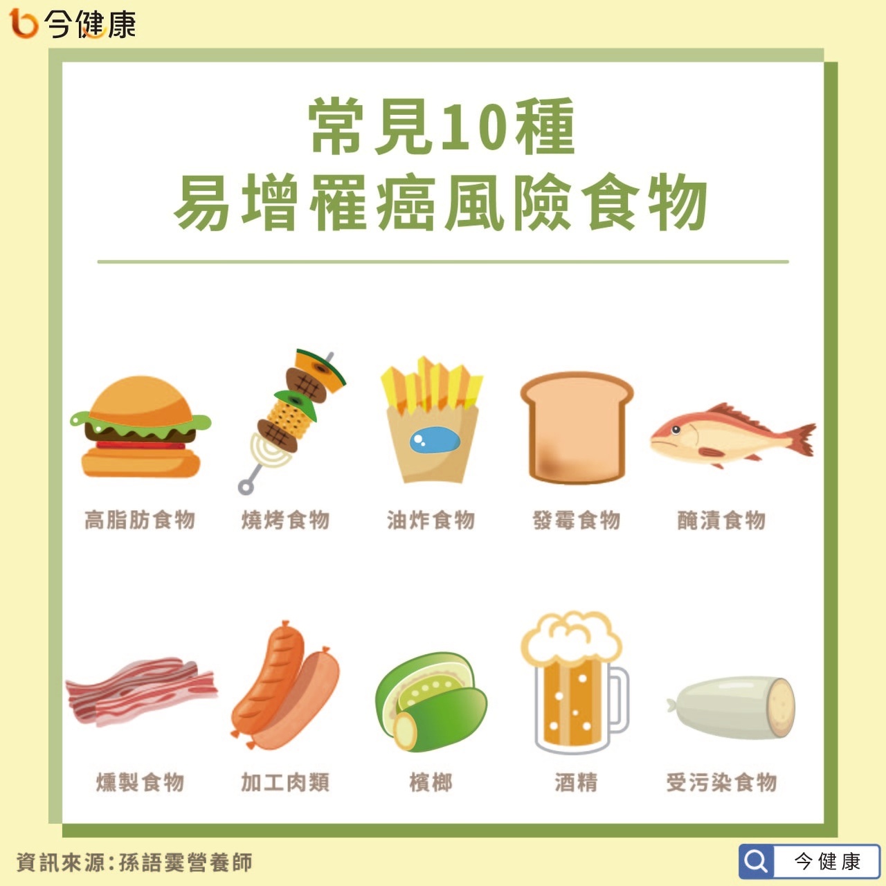 常見10種易增罹癌風險食物營養師 紅肉攝取建議一週最多3次 飲食與癌症 癌症 元氣網