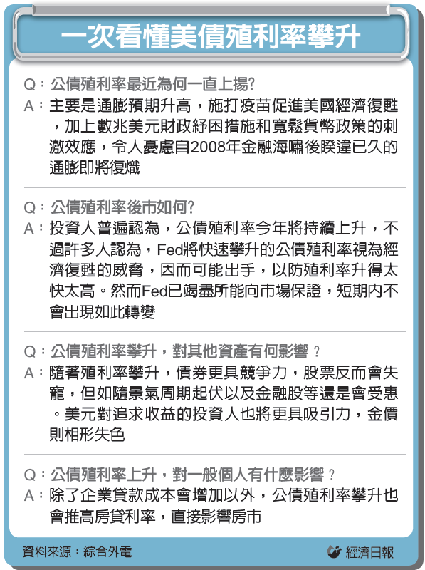 美債風暴全球股市警鈴響 國際焦點 國際 經濟日報