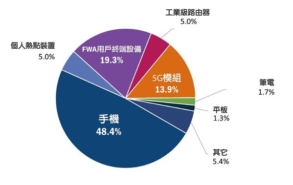 掌握毫米波要塞全球備戰行動網路的高頻未來 雜誌 聯合新聞網