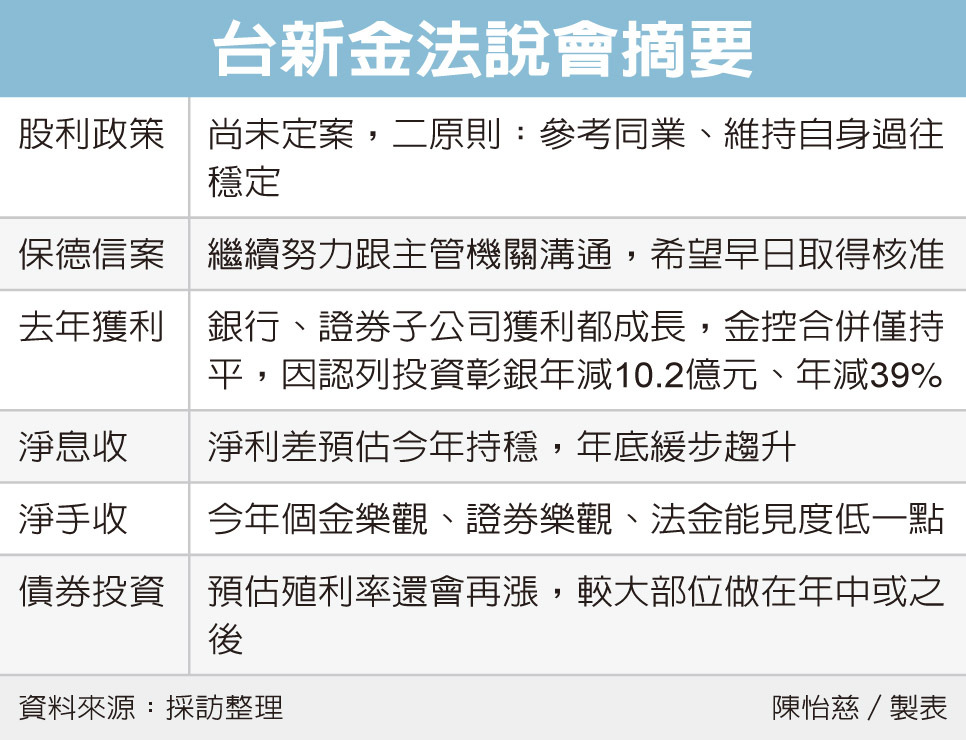 台新金 淨利差緩步看升 金融脈動 金融 經濟日報