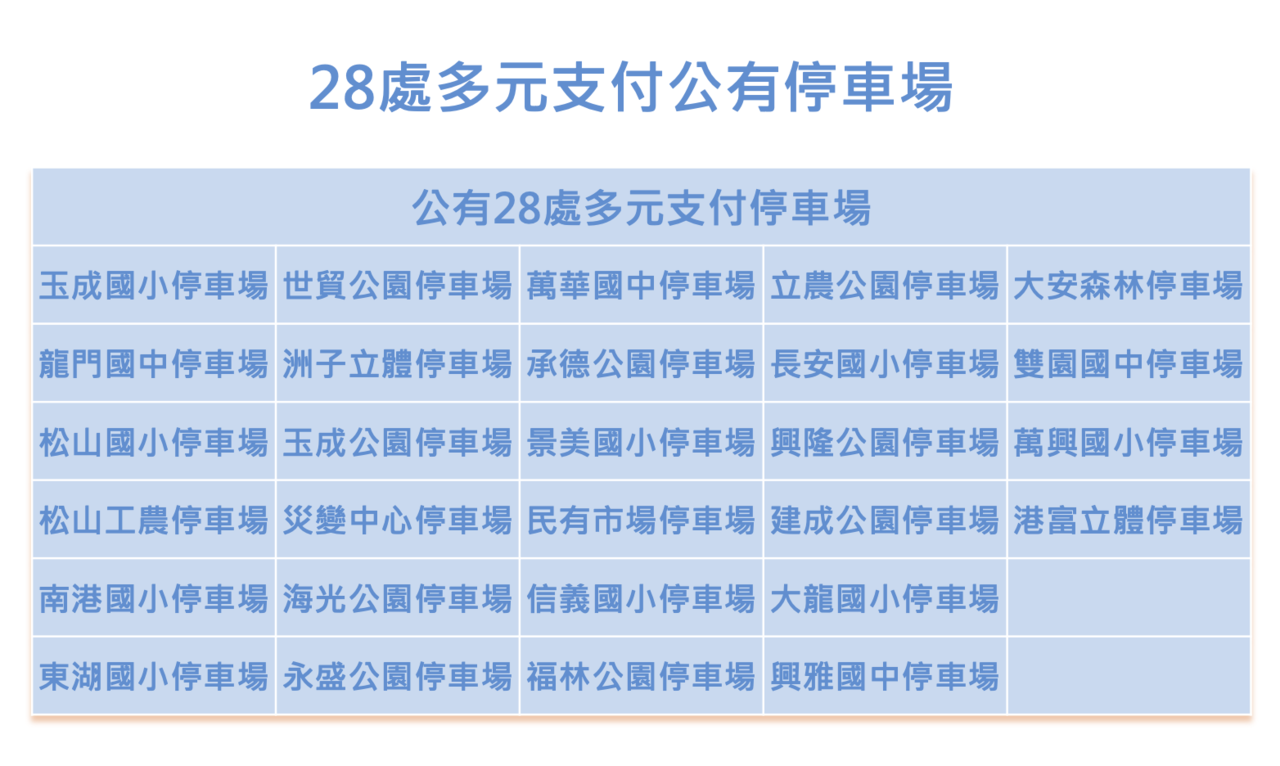 公有停車場月票價格暴漲30 北市民眾怨 漲太多 民視新聞網 Line Today