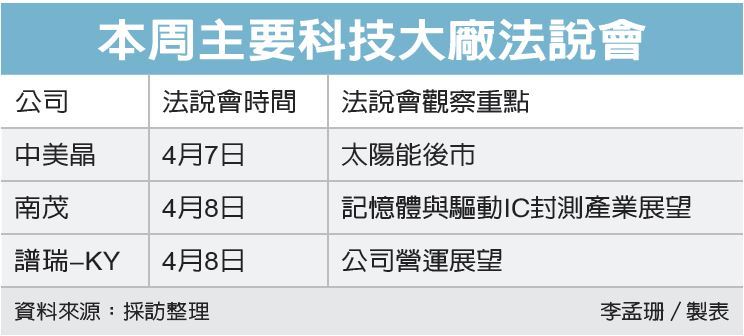 中美晶 南茂 譜瑞法說釋最新展望 產業熱點 產業 經濟日報