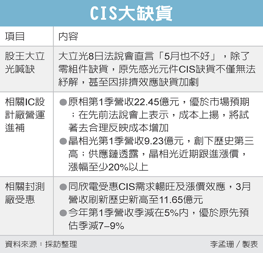 高雄富野渡假酒店粉絲團 Lidar概念股 隨自駕車產業崛起 其中感知系統中最重要的光達 Lidar 成為耀眼新星 研究機構yole Developpemen預估 全球光達元件市場將在2022年達16億美元規模 2032年大增至315億美元 當中最大助力就是自駕車應用 光達元件等於是車輛的眼睛