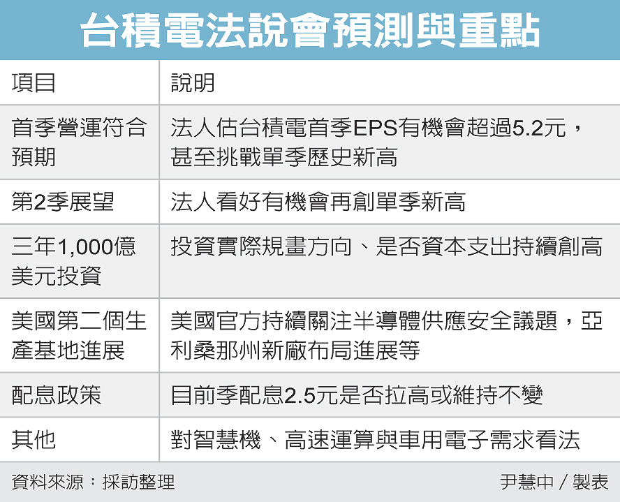 台積15日法說法人看旺獲利 上市電子 股市 聯合新聞網