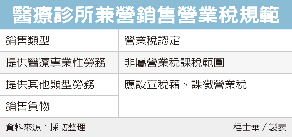 診所兼賣商品要繳營業稅 稅務法規 金融 經濟日報