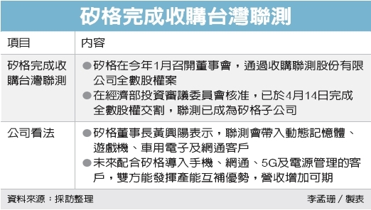 矽格併聯測獲利喊衝 投資理財 會員專區 經濟日報