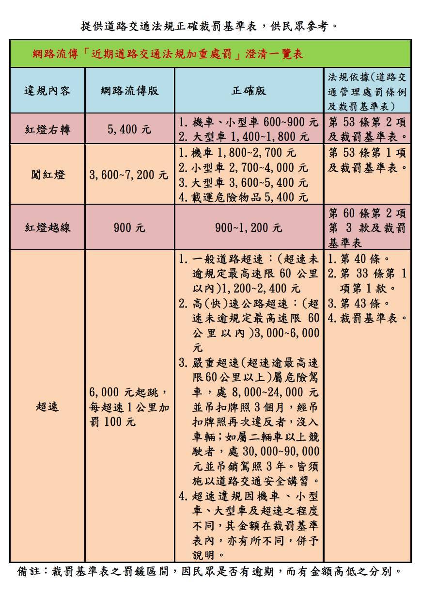 車停斑馬線算闖紅燈罰1800元 好房網news