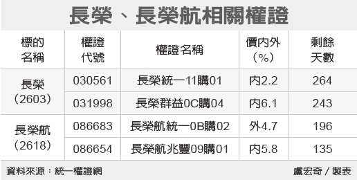 é•·æ¦® é•·æ¦®èˆªå››æª