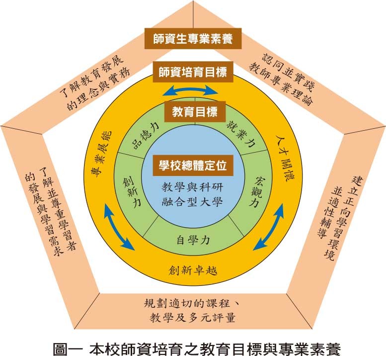 師資培育地圖上的南方星宿 國立屏東大學 大學研究所 文教 聯合新聞網