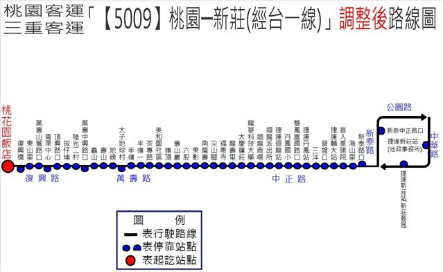 桃園 9102 客運停駛 5009 接手再推優惠 桃竹苗 地方 聯合新聞網