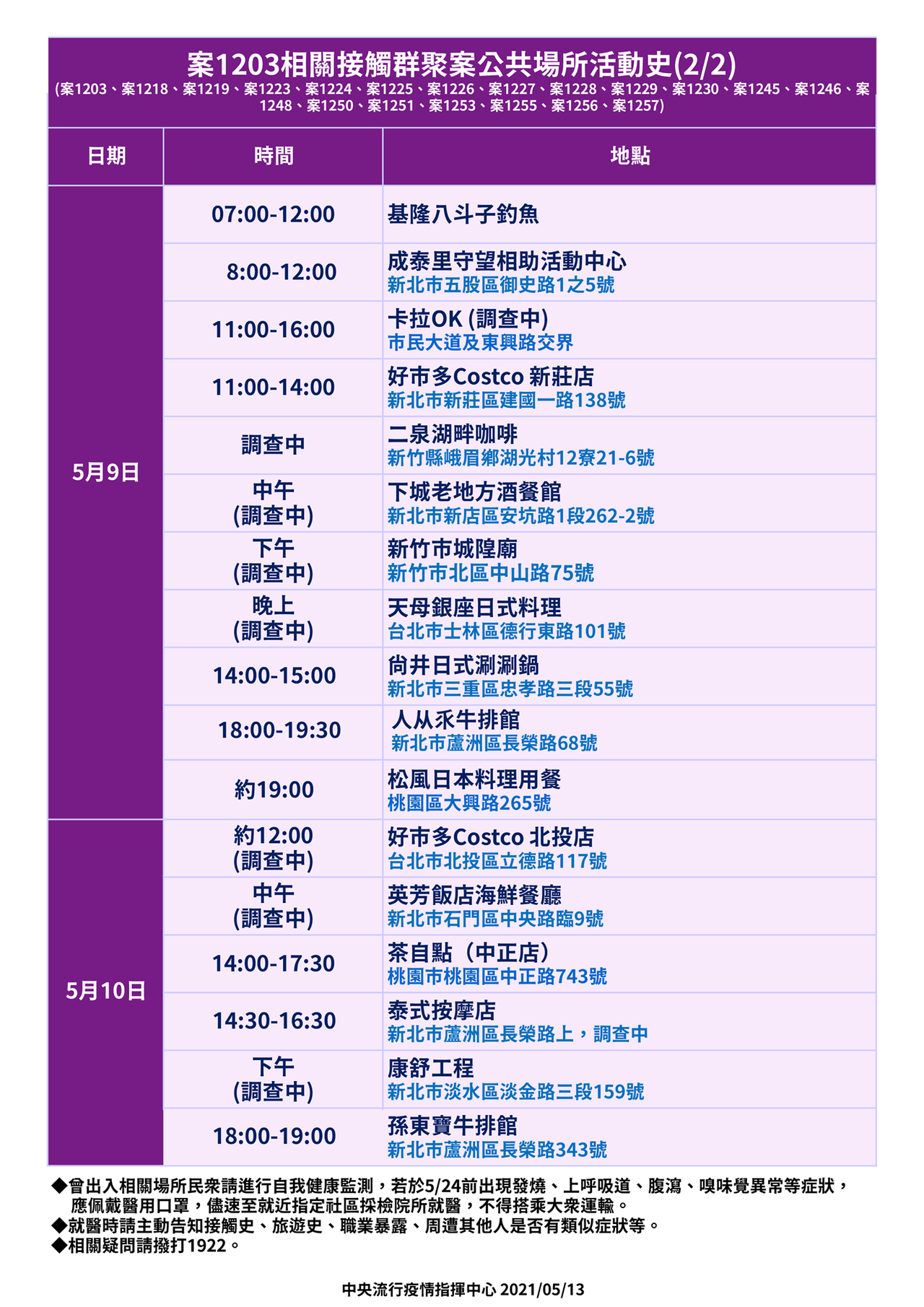 好市多新莊店 北投店連夜大消毒全台分店衛生紙 米限購1組 生活新聞 生活 聯合新聞網