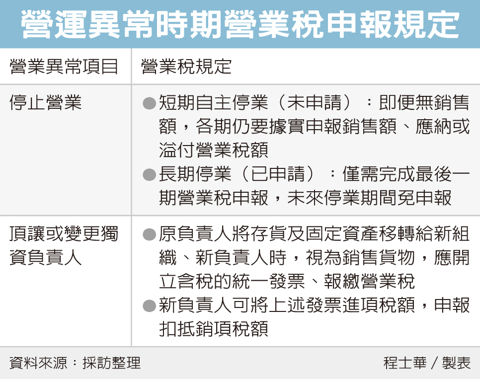 商家停業營業稅二點注意 報稅停看聽 理財 經濟日報