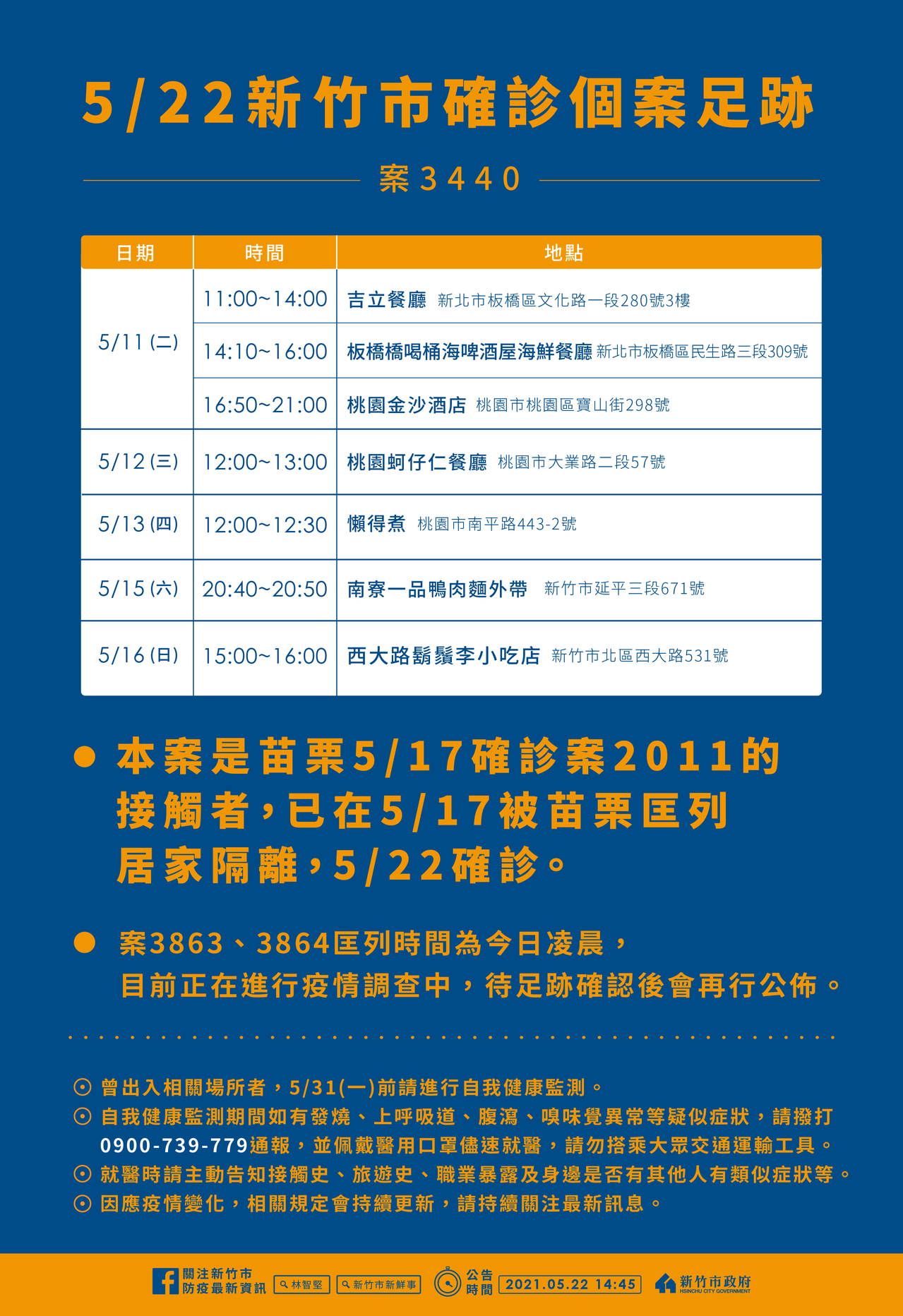 謊稱在家沒出門接觸人被戳破竹市再開罰確診者30萬元 新冠肺炎防疫 要聞 經濟日報