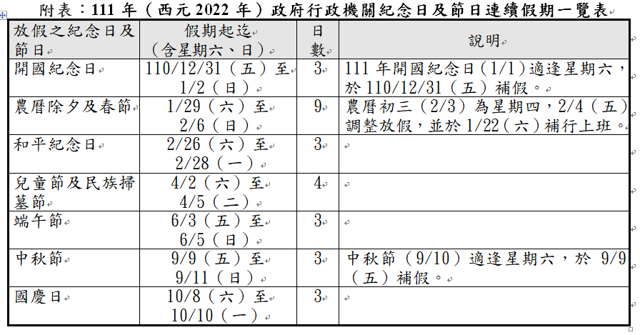 22年行事曆出爐 春節放9天3天以上連續假期有7個 生活新聞 生活 聯合新聞網