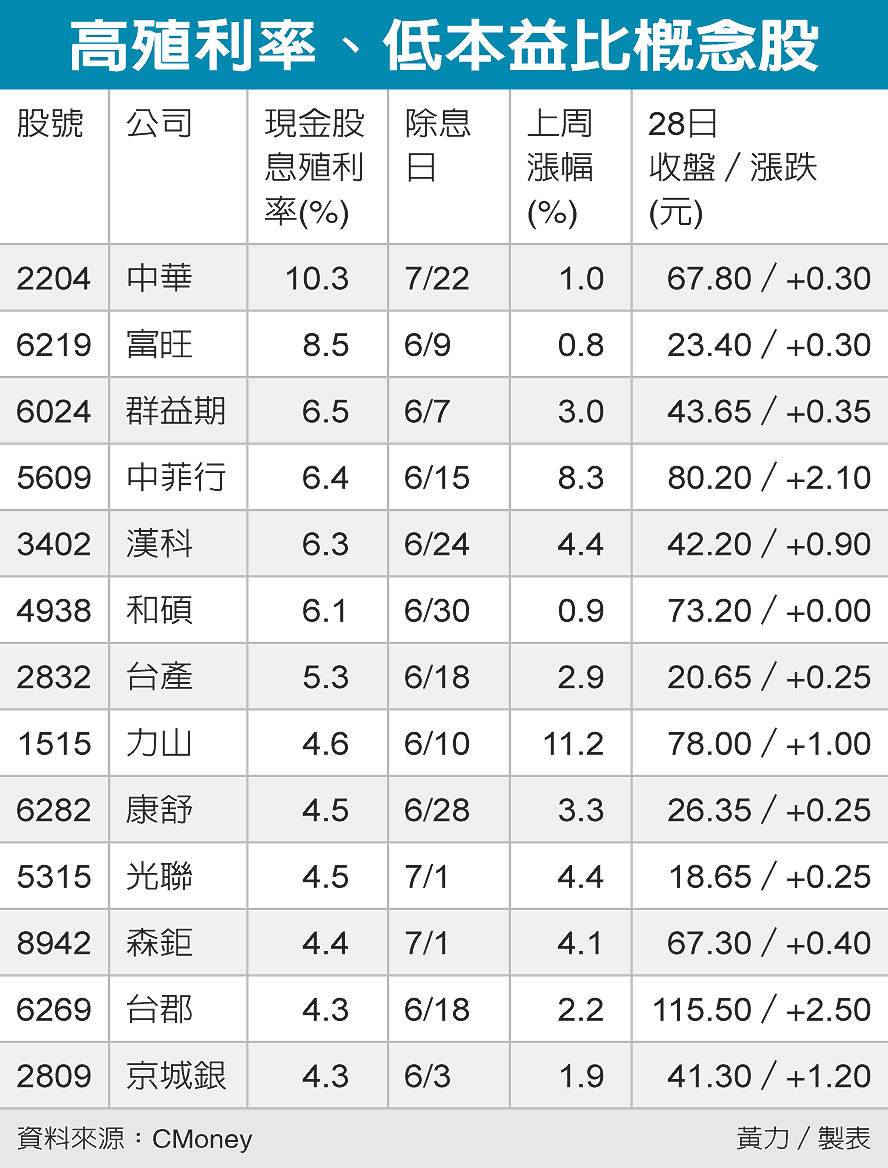 三優勢加持必買股出列 股市要聞 股市 聯合新聞網