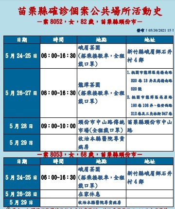 苗栗單日最多確診9人案例都與頭份市採茶工有關 疫情最新跑馬燈 要聞 聯合新聞網