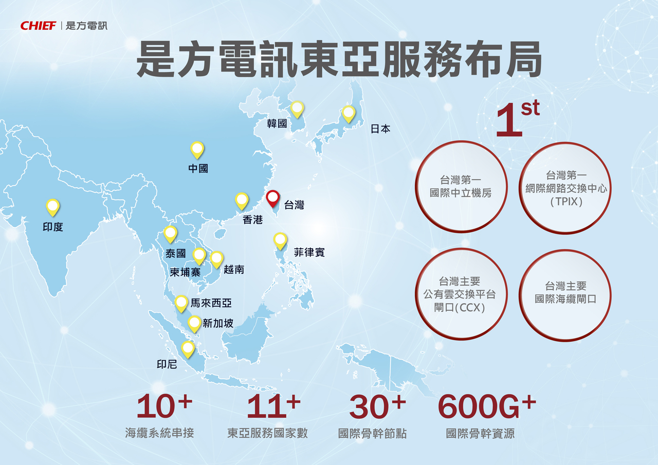 亞洲供應鏈重洗牌是方電訊插旗東南亞推全新智慧交換連結服務 熱門亮點 商情 經濟日報