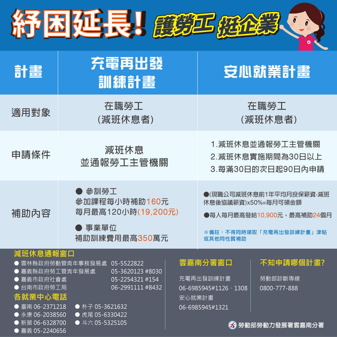 紓困延長 安心就業 薪資減損補貼最長發24個月 紓困政策救經濟 產經 聯合新聞網