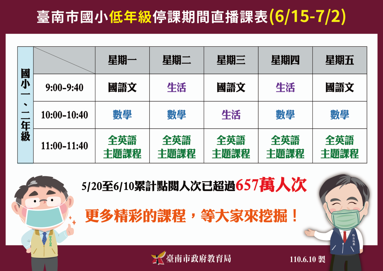 台南直播課程點閱657萬人次繼續陪低年級學生到期末 中小學 文教 聯合新聞網