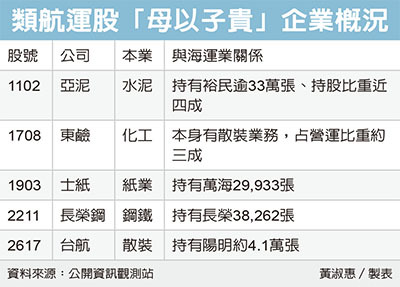 裕民飆漲亞泥母以子貴 投資理財 會員專區 經濟日報
