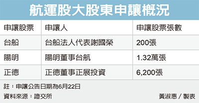 評論新聞報 台船民營化股票公開上市六週年慶