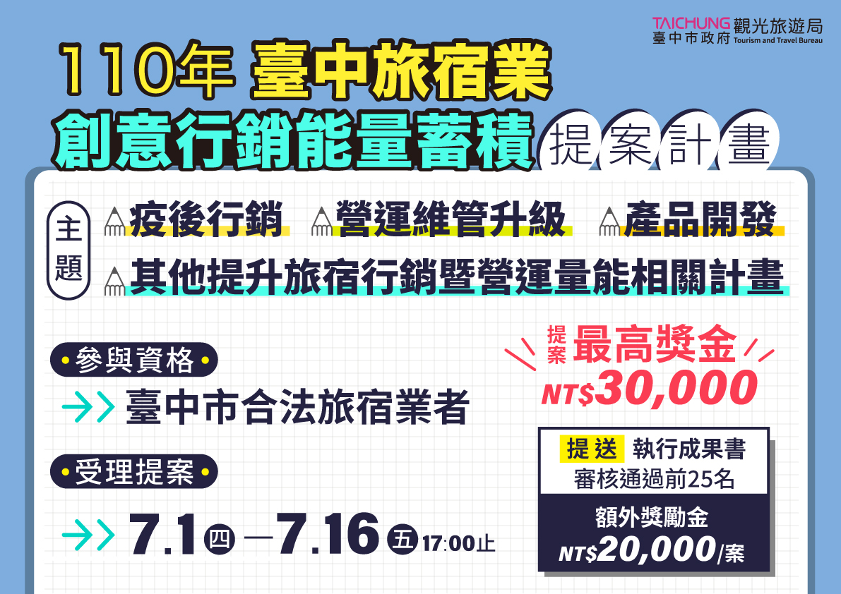 中市府推旅宿業創意行銷能量蓄積計畫提案獎金最高3萬 中彰投 地方 聯合新聞網