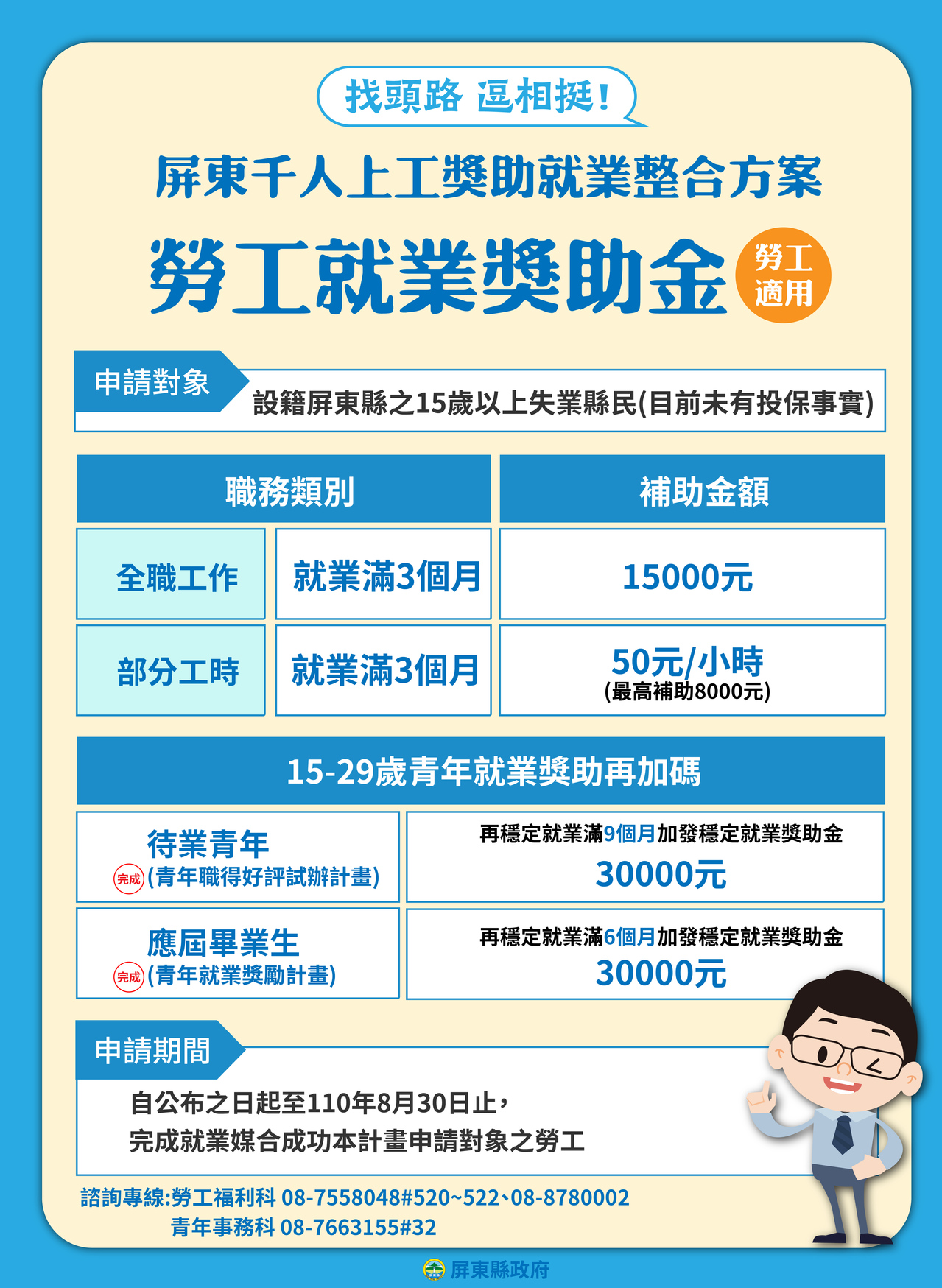 屏東失業勞工就業獎助就業滿3月全職每月可領1 5萬獎金 高屏離島 地方 聯合新聞網