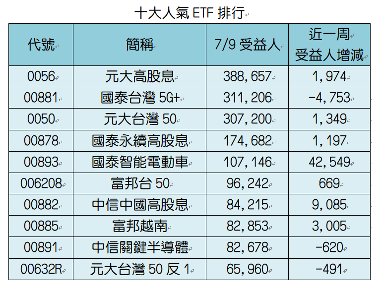 00881配息吗 - Dqoy31tgrb4wjm : Check spelling or type a new query.