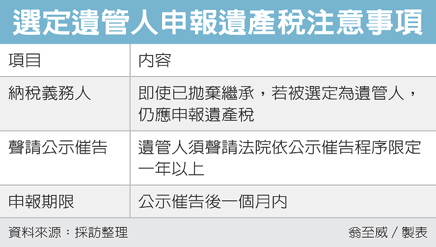 司法院拋棄繼承查詢繼承系統表 Tfdvy