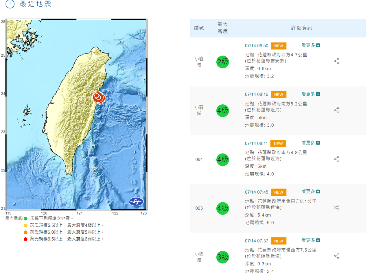 花蓮上午密集地震是大地震前的警訊 氣象專家這樣說 旅遊 聯合新聞網