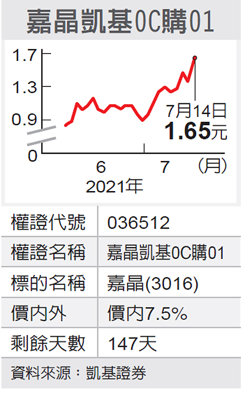 Sic正紅漢磊 嘉晶搶idm廠大單 工商時報