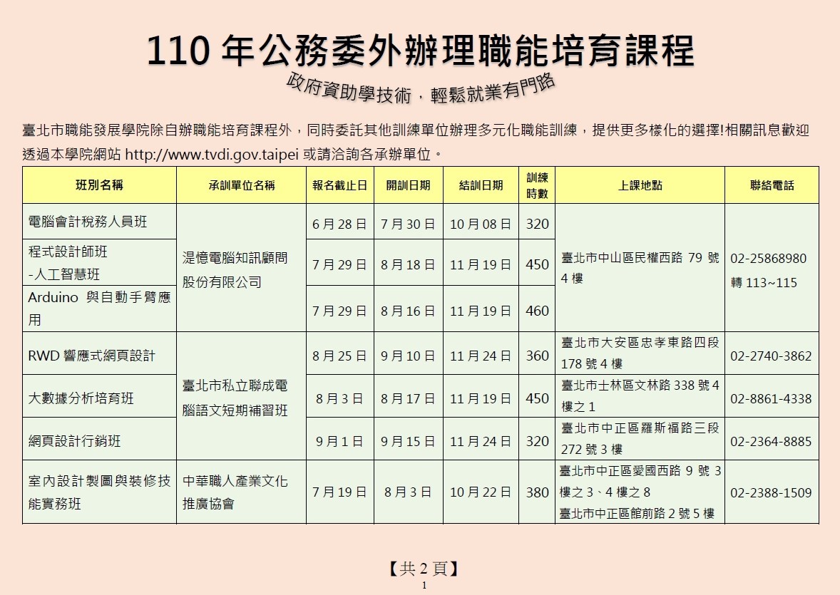 疫情之下失業潮北市全額補助職訓課程不停歇 產業綜合 產經 聯合新聞網