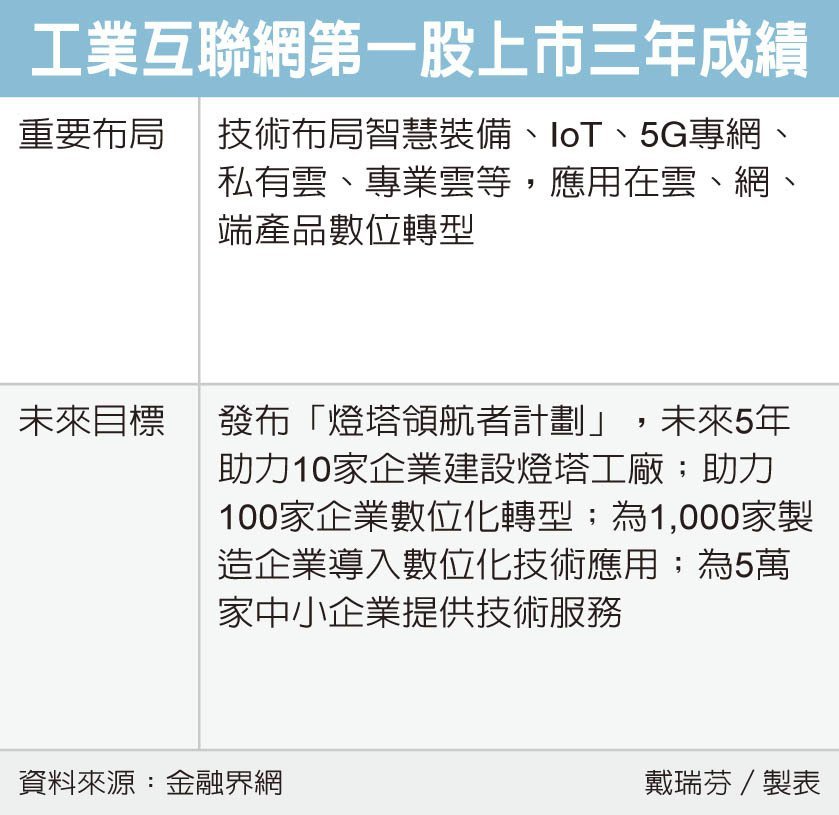 工業富聯新計畫挺製造轉型 今晨必讀 要聞 經濟日報