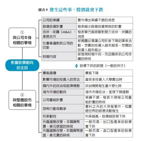 發生這些事情 股價就會上漲 一張表看懂股票上漲的原因 個人理財 理財 經濟日報