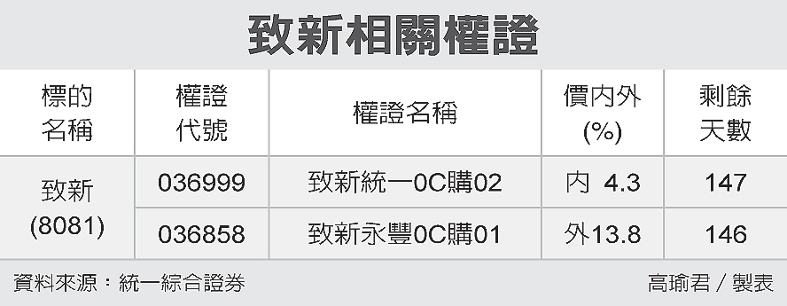 大台北最複雜路口在哪 中永和之歌 看完保證暈 漢堡區塊鍊網