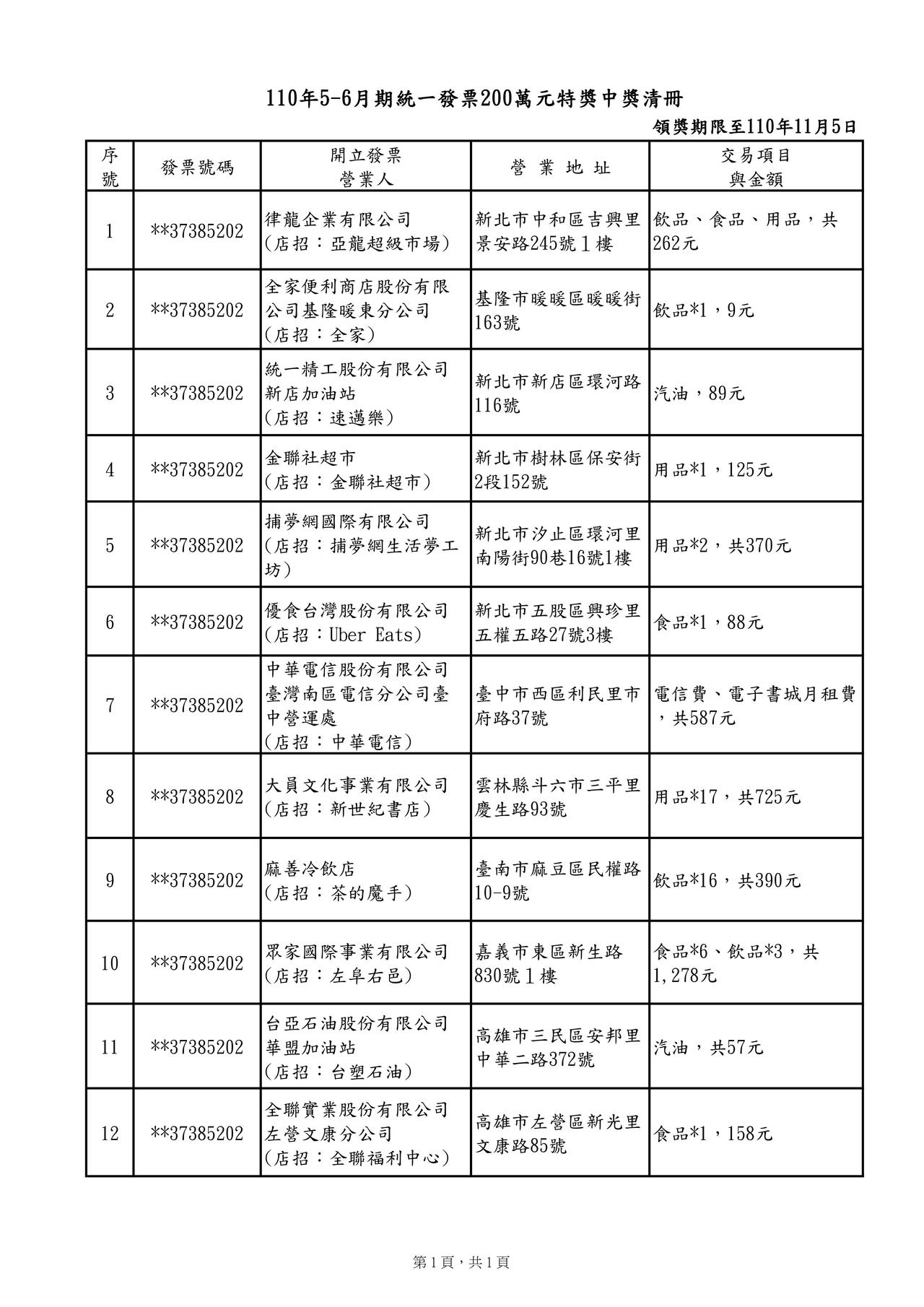 29元買金牌啤酒中千萬 5 6月發票中獎清冊看這邊 生活新聞 生活 聯合新聞網