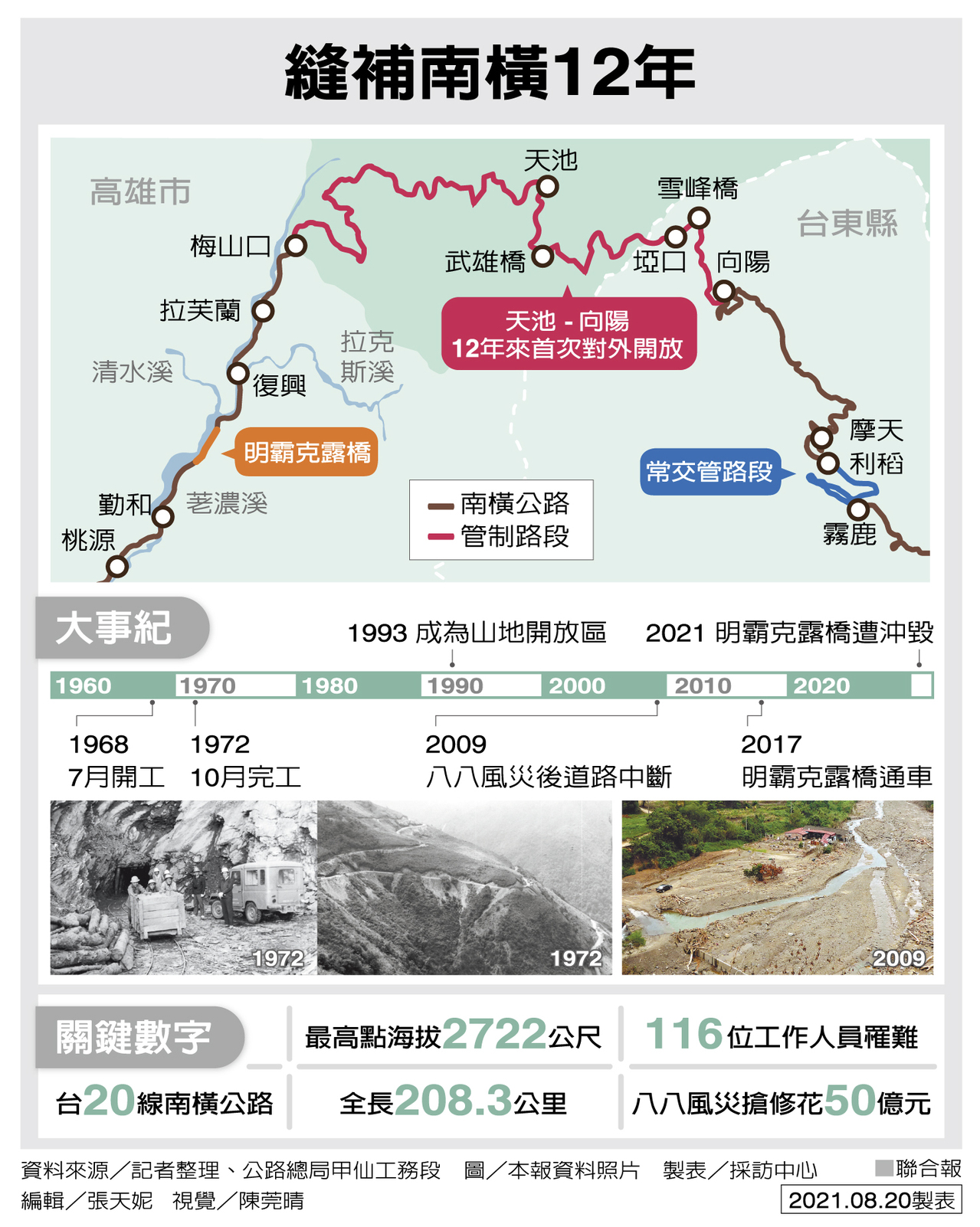 12年砸50億南橫拚通車大挑戰 南橫斷橋啟示錄 要聞 聯合新聞網