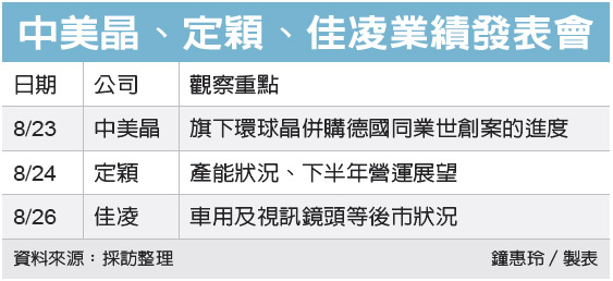 中美晶 定穎 佳凌本周談展望 上市電子 股市 聯合新聞網 中美晶 定穎 佳凌本周談展望 上市電子 股市 聯合新聞網