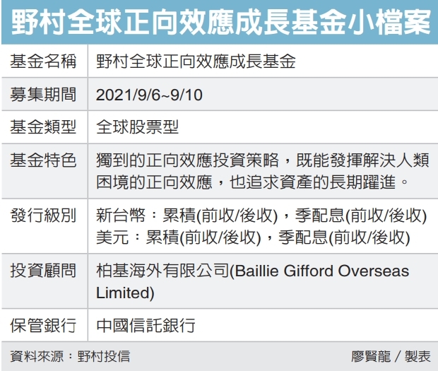 野村正向效應基金潛利靚 基金天地 理財 經濟日報