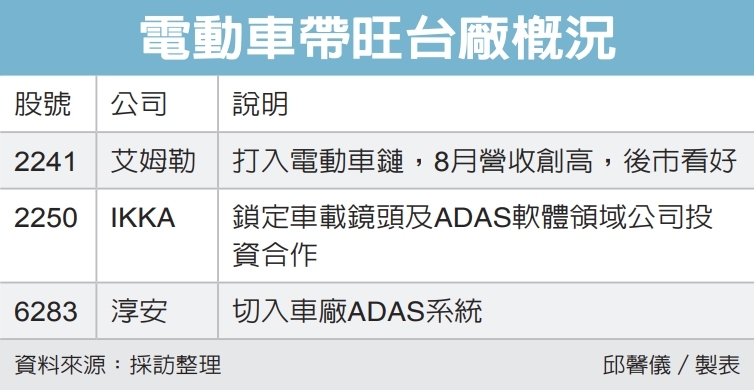 8月營收 艾姆勒勁揚56 攀新高 上市公司 股市 聯合新聞網