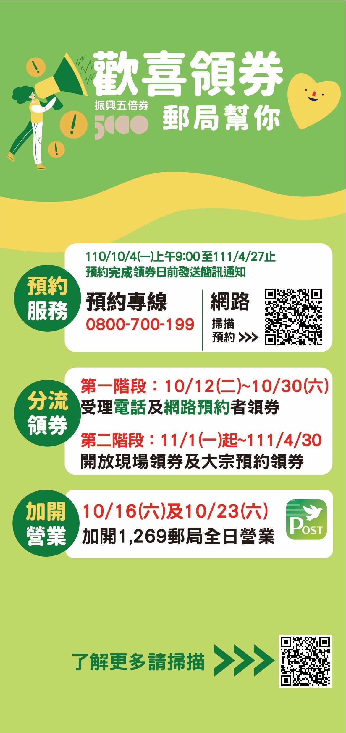 一張圖看怎去郵局領五倍券10月4日起開放預約 紓困政策救經濟 產經 聯合新聞網