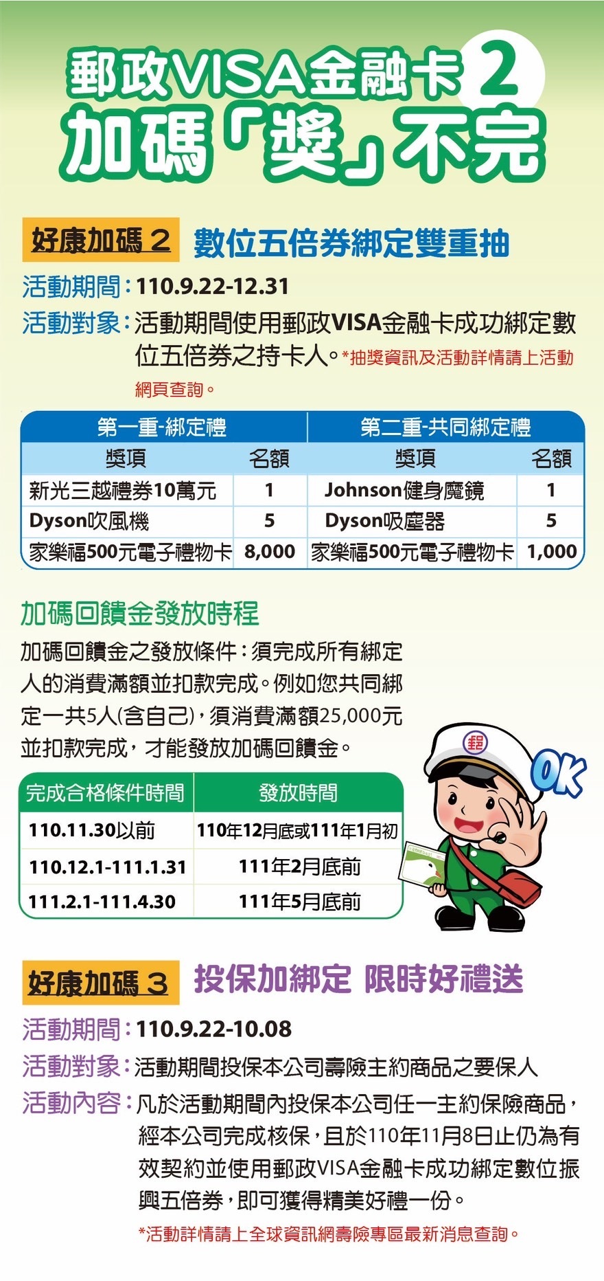 現金券 消費券及三倍券的三角關係 好房網news