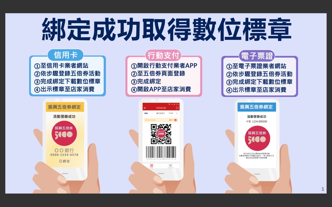 æ•¸ä½ç¶å®šäº