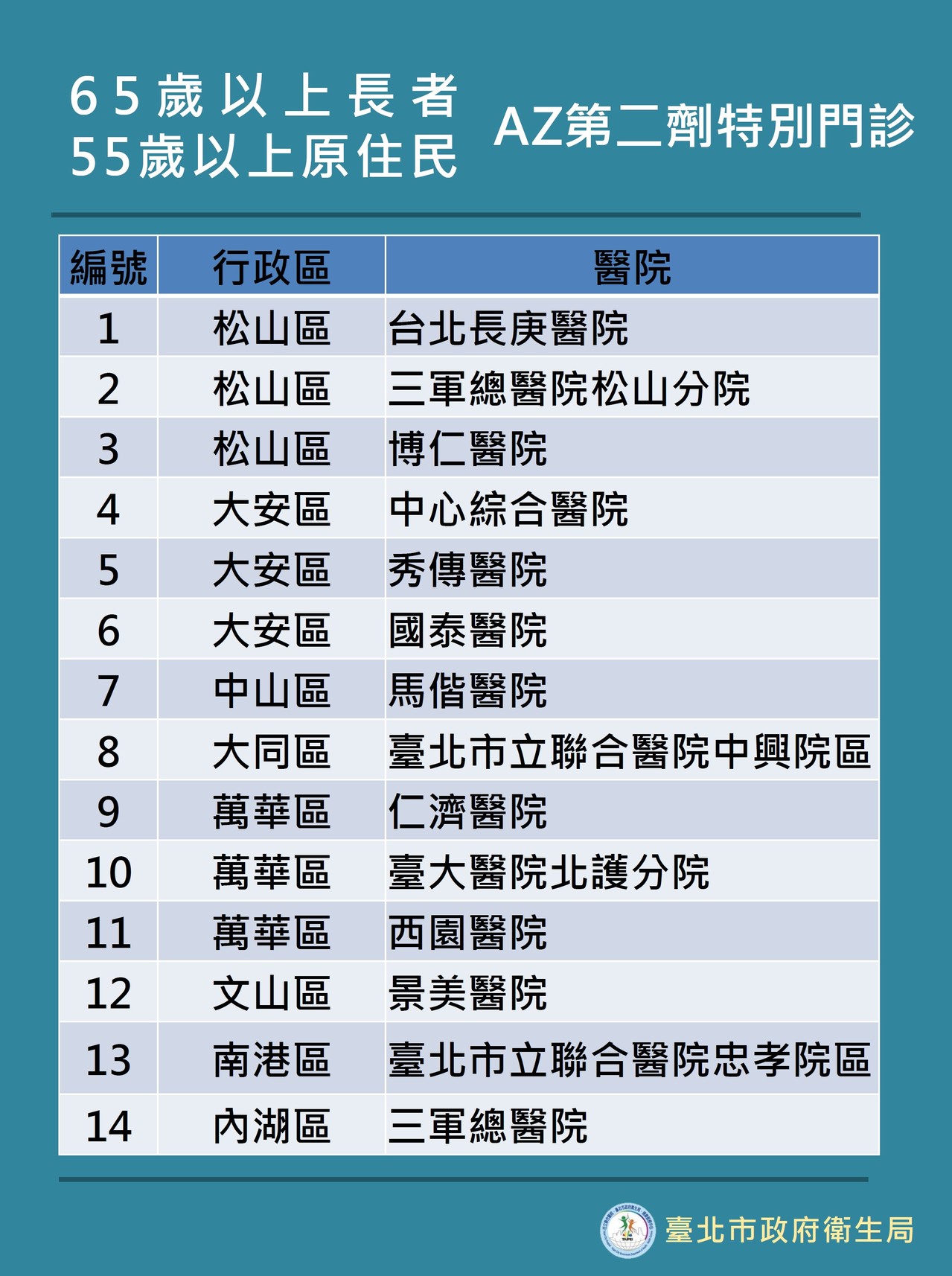 北市bnt校園專案結束未施打學生可至1922平台登記 新冠肺炎防疫 要聞 經濟日報