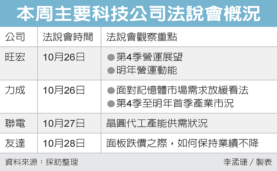 旺宏 聯電 友達法說台股聚焦 上市電子 股市 聯合新聞網