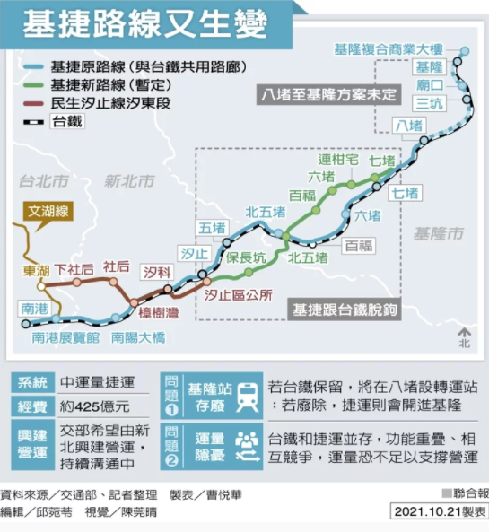 更新 基隆捷運將整合新北汐東線路線優化與台鐵脫鉤 公視新聞網pnn