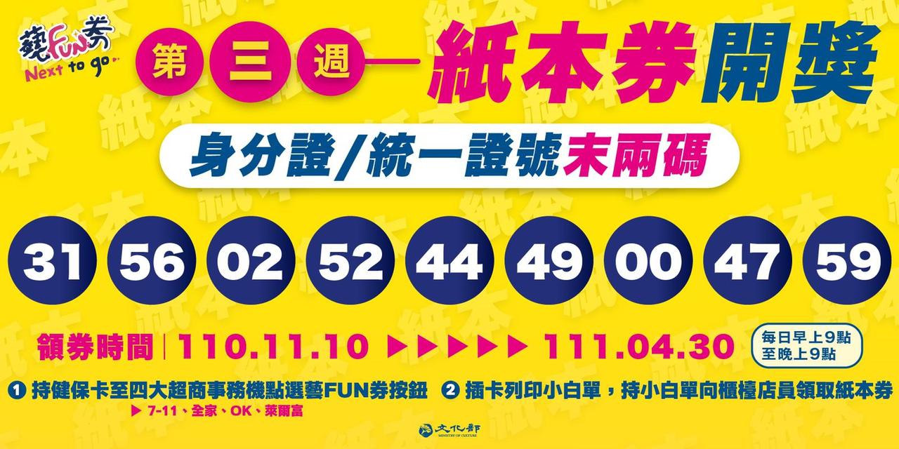 藝FUN券第三周抽籤結果出爐! 79萬幸運得主看這裡 熱門話題 要聞
