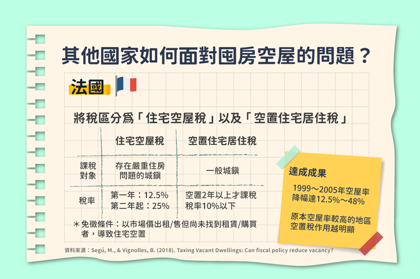 圖 彭揚凱、廖庭輝／高房價與空屋問題難解：