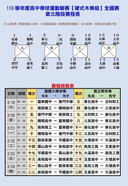 木棒聯賽 16強19日開打3隊不敗平鎮 穀保強碰 棒球 運動 聯合新聞網