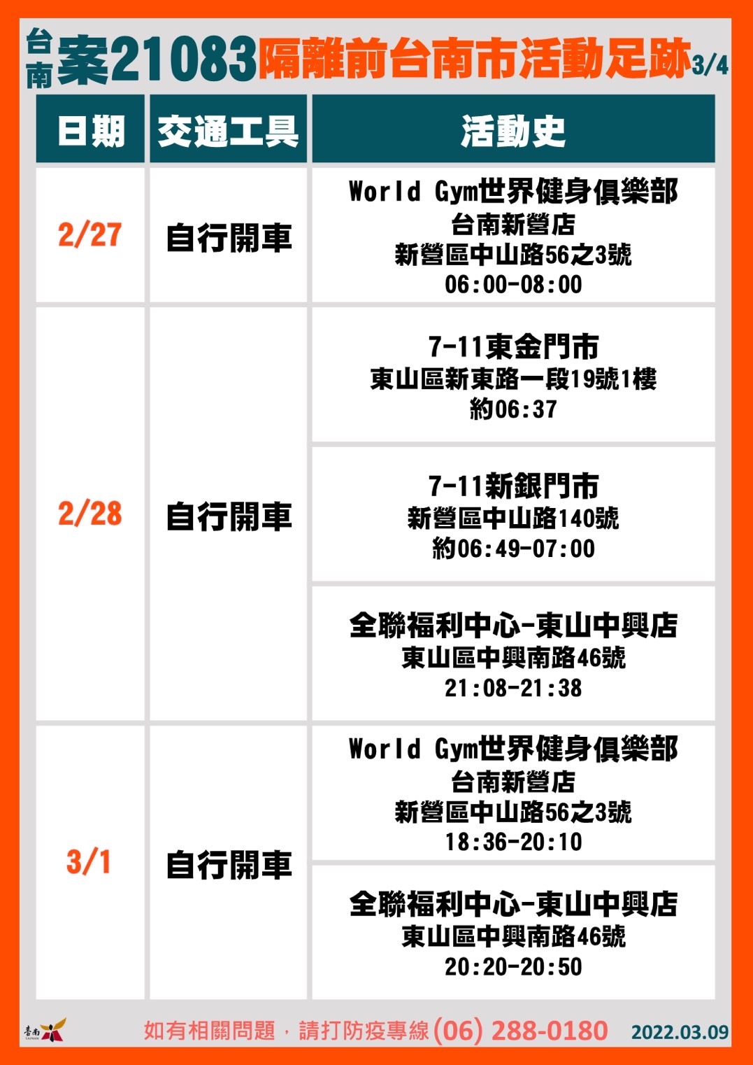 台南佳里某校突停課引恐慌衛生局 擴大匡列採檢陰性 疫情最新跑馬燈 要聞 聯合新聞網